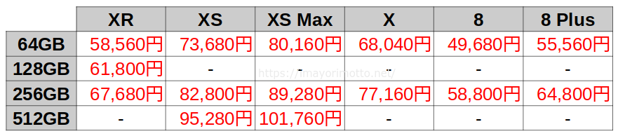 18年 Auでiphoneに機種変更 機種料金が最も安い お得 なのはどれか検証 Xs Xr 8 いまよりもっとラボ