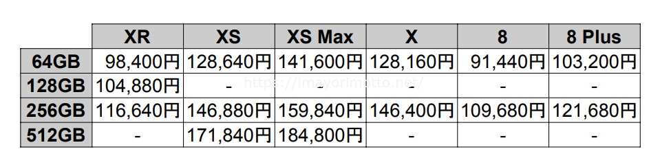 18年 Auでiphoneに機種変更 機種料金が最も安い お得 なのはどれか検証 Xs Xr 8 いまよりもっとラボ