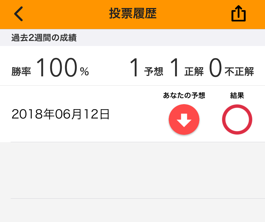 ぴたコイン予想2