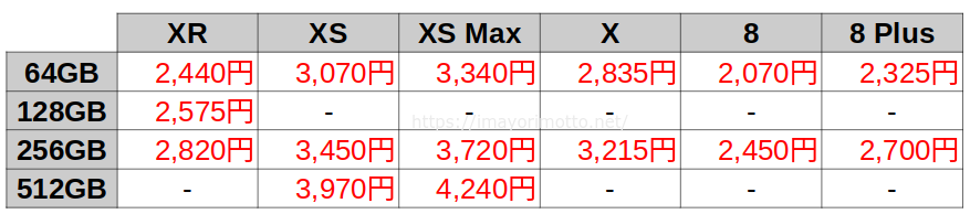 au-iPhoneアップグレードプロプラムiPhoneお得割価格月額