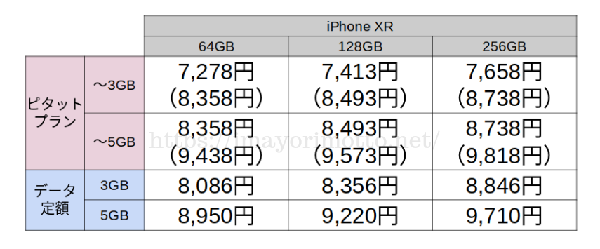 au-iPhoneXR3・5GB料金
