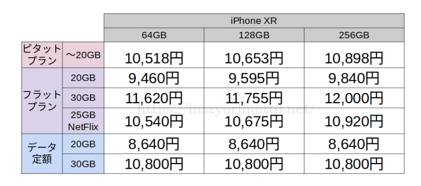 auiPhone20GB30GB料金プラン3年目以降