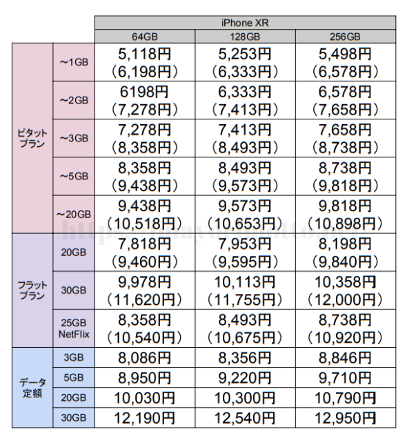 auiPhoneXRプランと価格一覧表