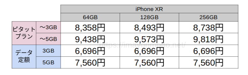 auiPhoneXR料金3年目