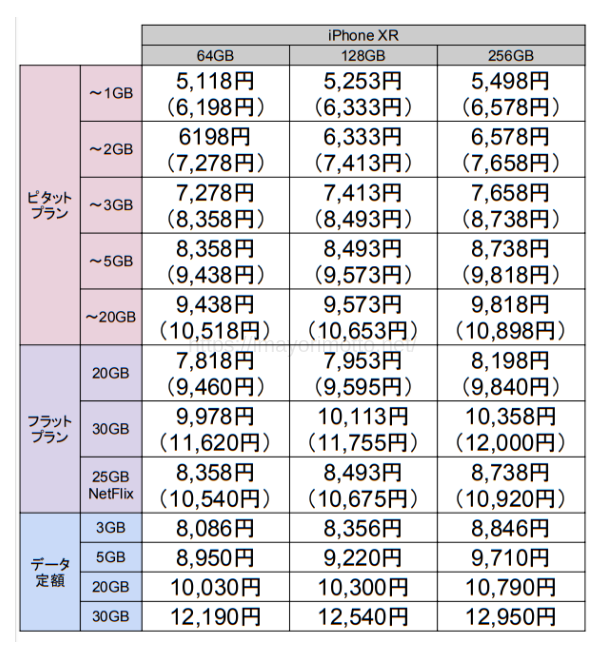 auiPhoneXR2年間料金スマートバリュー適用