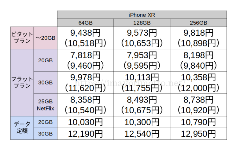 auiPhoneXR20GB30GBプラン料金